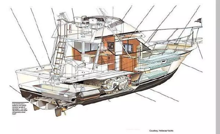 HATTERAS 38 Cnv Cut-a-Way