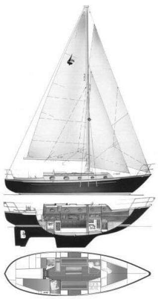1990 Pacific Seacraft Crealock