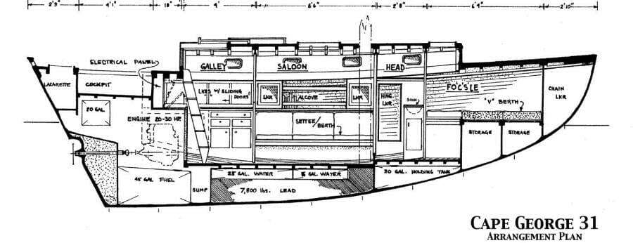 Cape George Side View