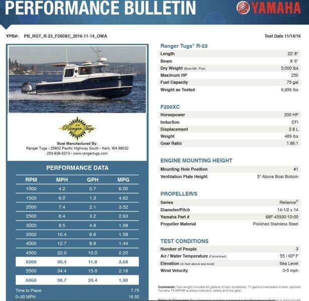 2019 Ranger Tugs R-23