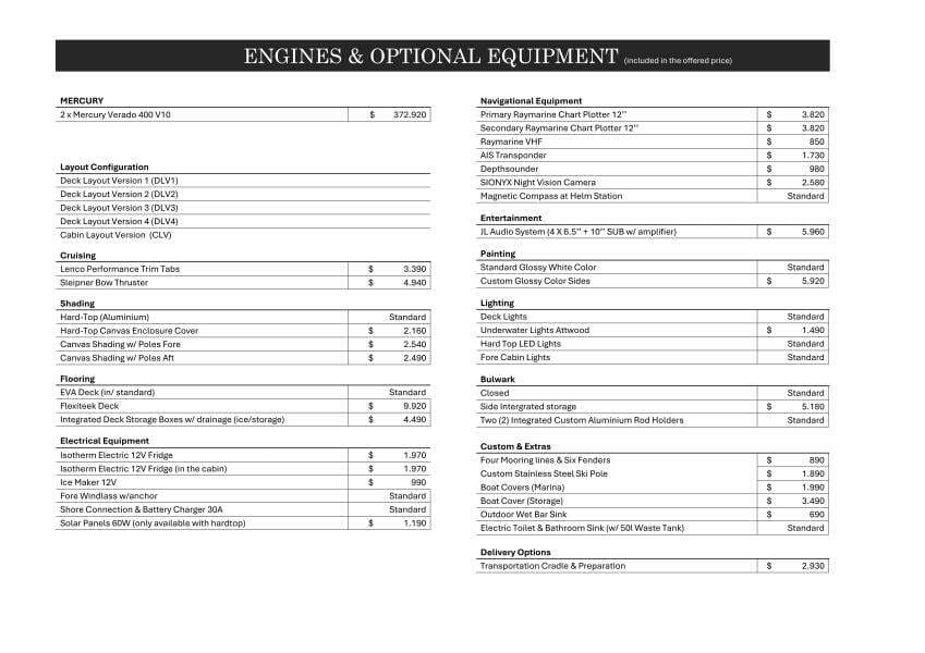 2025 Alpha Tango Yachts PR36C002