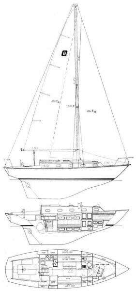 1985 Cape Dory 