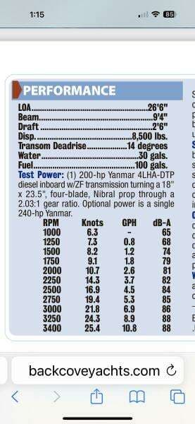 2005 Back Cove 26 Hardtop Express