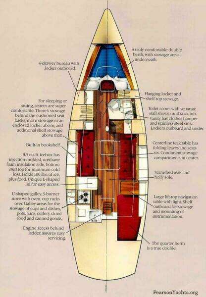 1984 Pearson Pearson 386